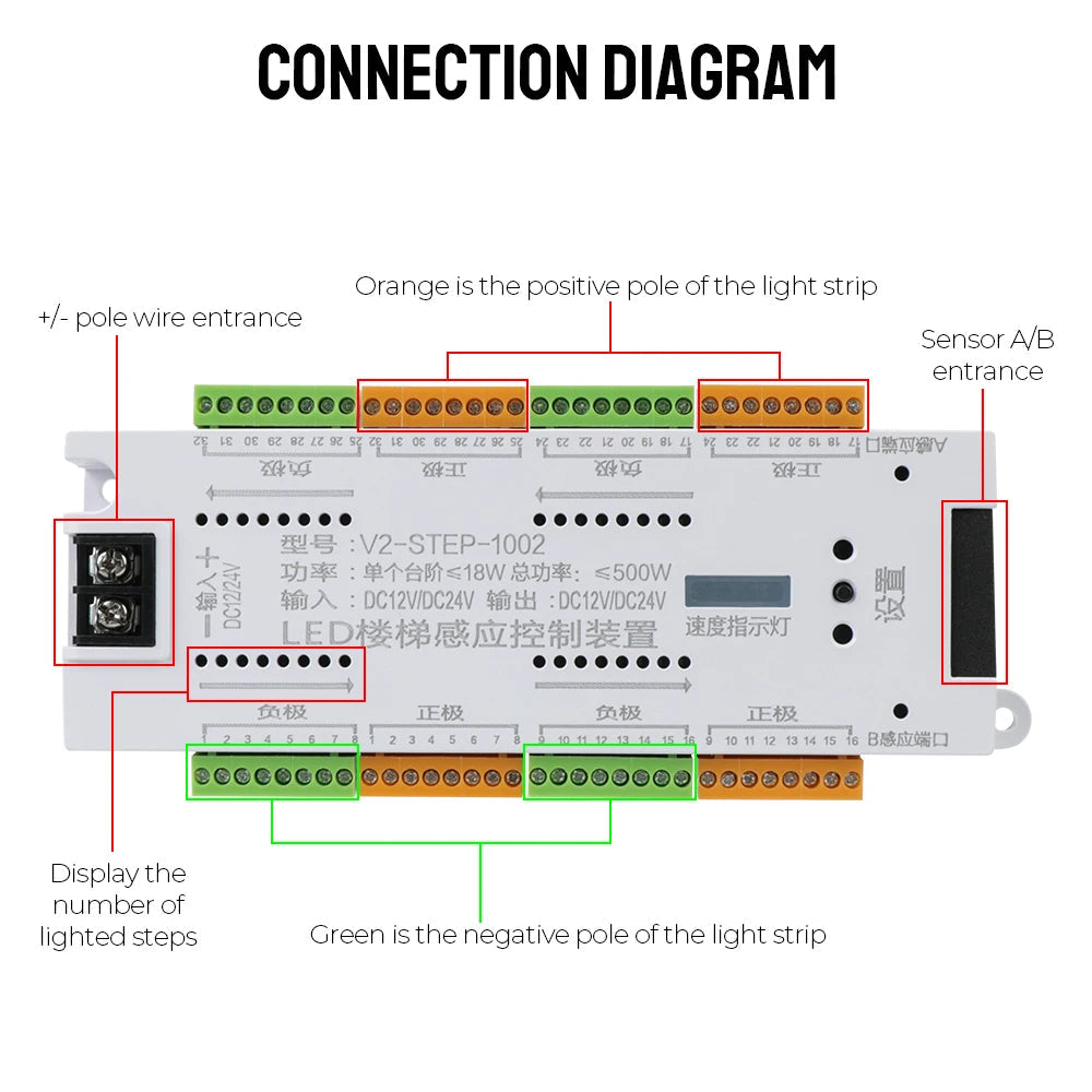 Tokyo ® Motion Sensor Steplight System - TOKYO