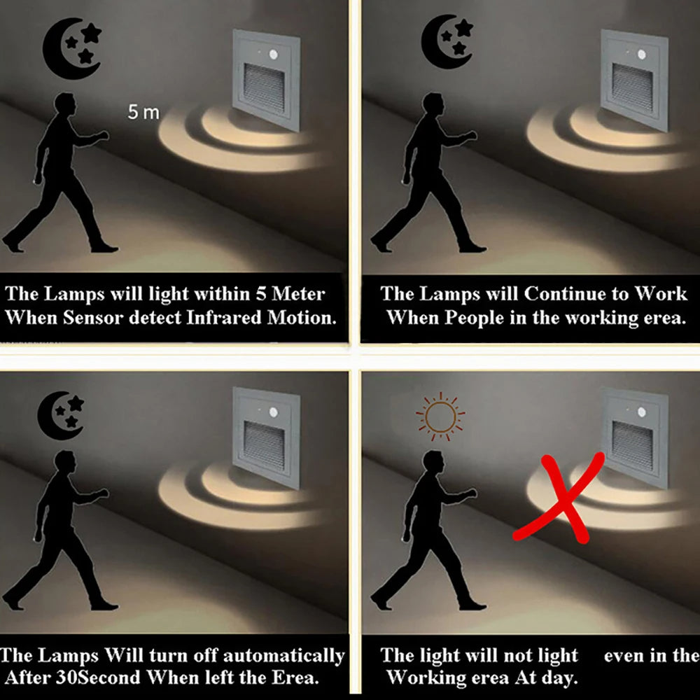 Tokyo®  Motion Sensor Step Light - TOKYO